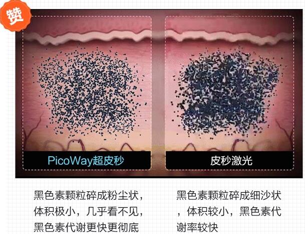 �����ҽ��������߼�����ĺ���